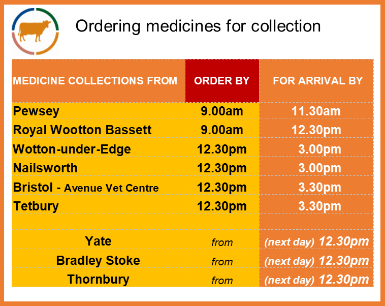 Ordering medicines for delivery to branch clinics