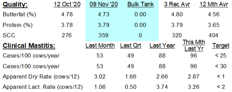 Bulk cell count average